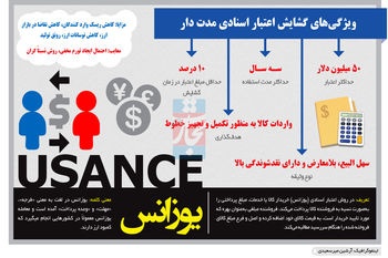 احیای ابزار خرید