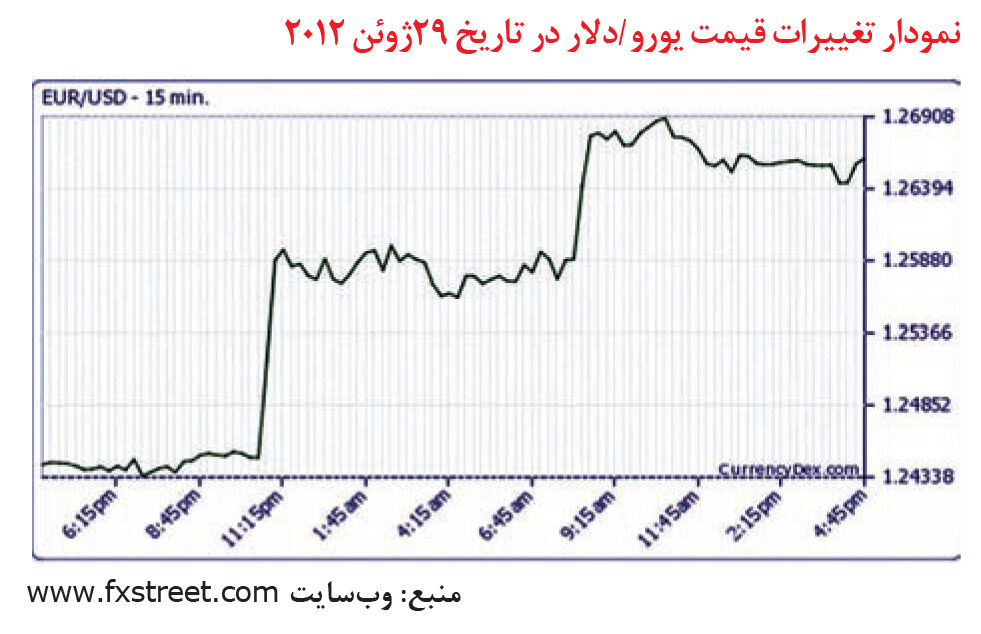 ارز معتبر