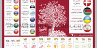 رکود رفاه