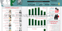 پاکستان