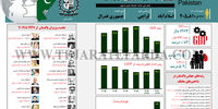 پاکستان