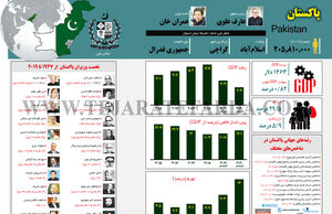 پاکستان