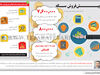 پیـش‌فروش سکه