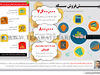 پیـش‌فروش سکه