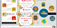 پیـش‌فروش سکه