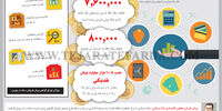 پیـش‌فروش سکه