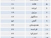 گمانه‌زنی جذب سرمایه