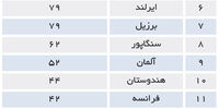 گمانه‌زنی جذب سرمایه