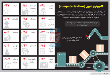 تکرار تاریخ