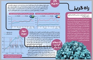 راه گریز
