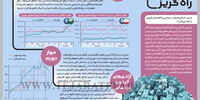 راه گریز