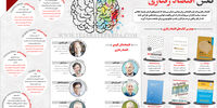 نقش اقتصاد رفتاری در سیاستگذاری