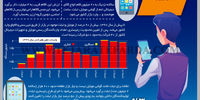 بازار تکنولوژی