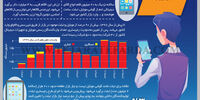 بازار تکنولوژی
