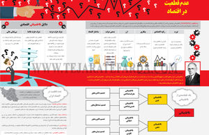 عدم قطعیت در اقتصاد