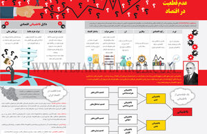 عدم قطعیت در اقتصاد