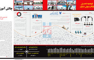 چالش آموزش(اینفوگرافیک)