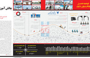 چالش آموزش(اینفوگرافیک)