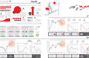شاخص طلا ارز سکه بورس