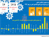 در مدار تثبیت
