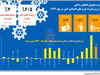در مدار تثبیت