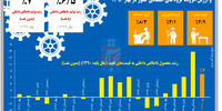 در مدار تثبیت