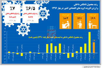 در مدار تثبیت