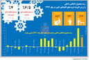 در مدار تثبیت
