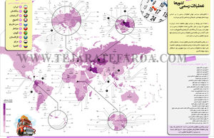تعطیلات رسمی کشورها