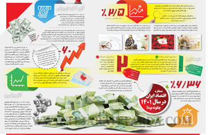 عملکرد اقتصاد ایران در سال 1401 چگونه بود؟