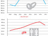ازدواجِ طلاق با اقتصاد