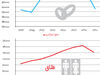ازدواجِ طلاق با اقتصاد