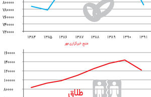 ازدواجِ طلاق با اقتصاد