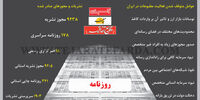 تعطیلی مطبوعات