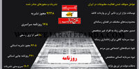 تعطیلی مطبوعات