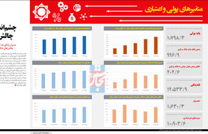 چشم‌انداز چالش‌ها