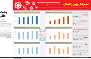 چشم‌انداز چالش‌ها