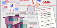ضربان مالیات