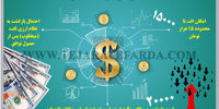 اما و اگرهای قیمت دلار