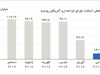 انتقام روسی