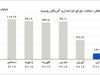 انتقام روسی