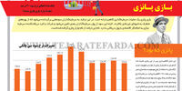 بازی پانزی