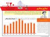 بازی پانزی