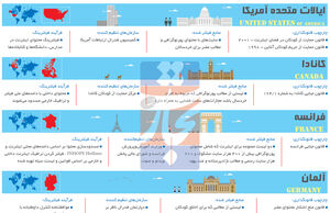 راه‌های فیلترینگ و مسدودسازی اینترنت