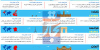 راه‌های فیلترینگ و مسدودسازی اینترنت