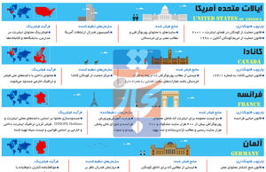 راه‌های فیلترینگ و مسدودسازی اینترنت