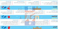 راه‌های فیلترینگ و مسدودسازی اینترنت