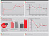 Iran ` s Market Indexes