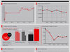 Iran ` s Market Indexes