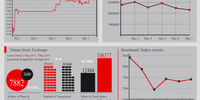 Iran ` s Market Indexes